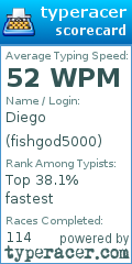 Scorecard for user fishgod5000