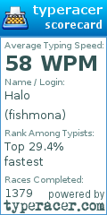 Scorecard for user fishmona