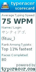 Scorecard for user fituu_