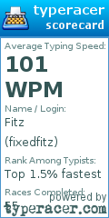 Scorecard for user fixedfitz