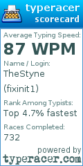 Scorecard for user fixinit1