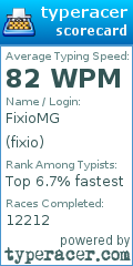 Scorecard for user fixio