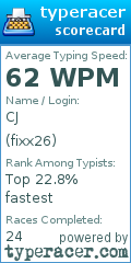 Scorecard for user fixx26