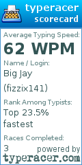 Scorecard for user fizzix141