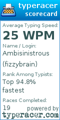 Scorecard for user fizzybrain