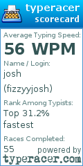 Scorecard for user fizzyyjosh