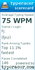 Scorecard for user fjnz
