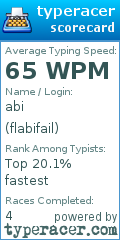 Scorecard for user flabifail