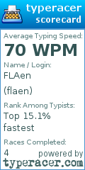Scorecard for user flaen