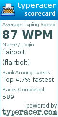 Scorecard for user flairbolt