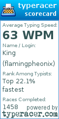 Scorecard for user flamingpheonix