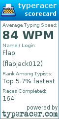 Scorecard for user flapjack012