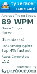 Scorecard for user flaredxxxx