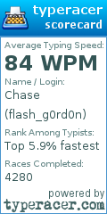 Scorecard for user flash_g0rd0n