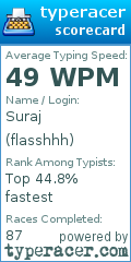 Scorecard for user flasshhh