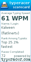Scorecard for user flatlinertv