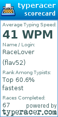 Scorecard for user flav52