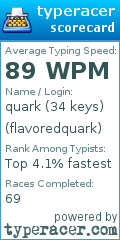 Scorecard for user flavoredquark