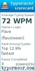 Scorecard for user flavorween