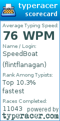 Scorecard for user flintflanagan