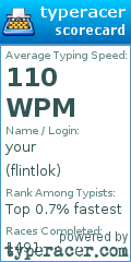 Scorecard for user flintlok