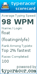 Scorecard for user floatinginlyfe