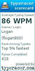 Scorecard for user flogan800