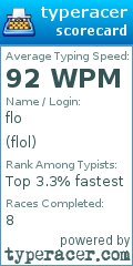 Scorecard for user flol