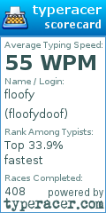 Scorecard for user floofydoof