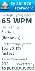 Scorecard for user florian26