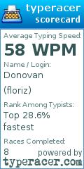 Scorecard for user floriz