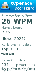 Scorecard for user flower2025