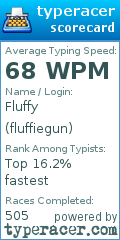 Scorecard for user fluffiegun