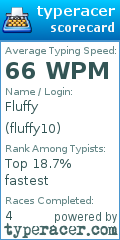 Scorecard for user fluffy10