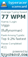 Scorecard for user fluffynorman