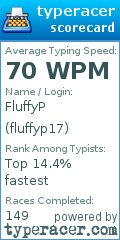 Scorecard for user fluffyp17