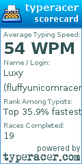 Scorecard for user fluffyunicornracer