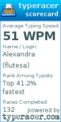 Scorecard for user flutesa
