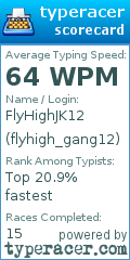 Scorecard for user flyhigh_gang12