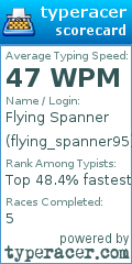 Scorecard for user flying_spanner95