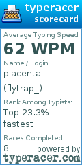 Scorecard for user flytrap_