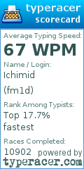 Scorecard for user fm1d