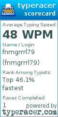 Scorecard for user fnmgrrrl79