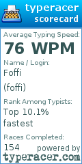 Scorecard for user foffi