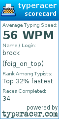 Scorecard for user foig_on_top