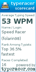 Scorecard for user folarin98