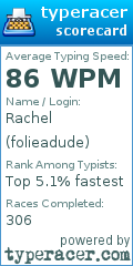 Scorecard for user folieadude