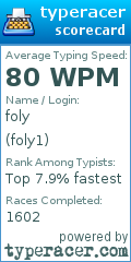 Scorecard for user foly1