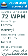 Scorecard for user fommy
