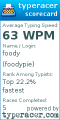 Scorecard for user foodypie